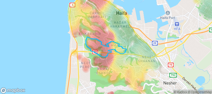 מפת חום של מחירי הנדל"ן בשכונת שמבור, חיפה — אזורים יקרים בגווני חם, אזורים זולים בגווני קר